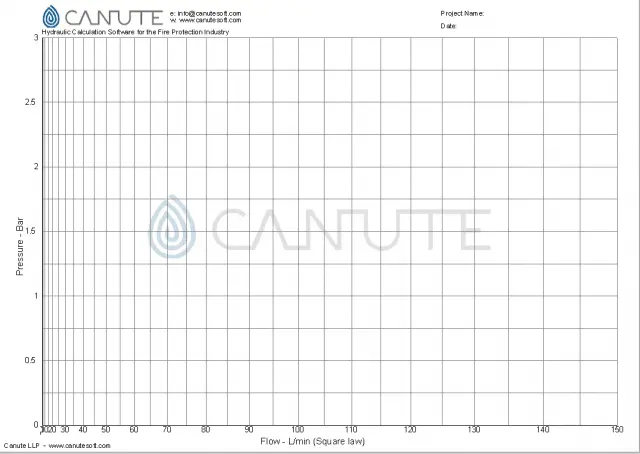 Square law graduation graph for Qmax calculations